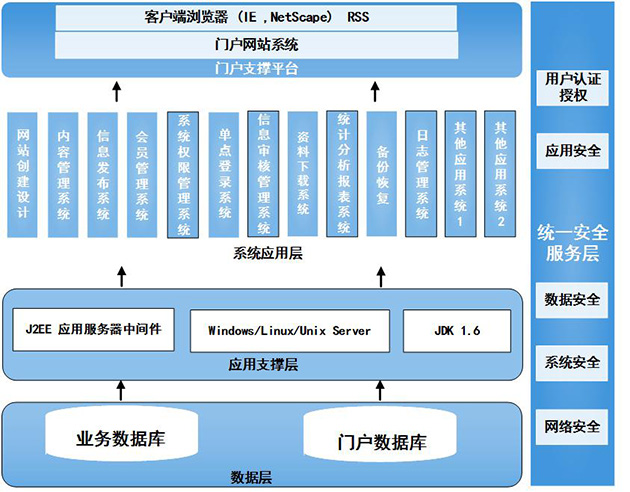 企業(yè)網(wǎng)站群管理平臺