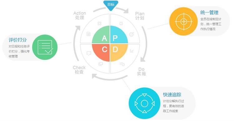 項目管理系統(tǒng)