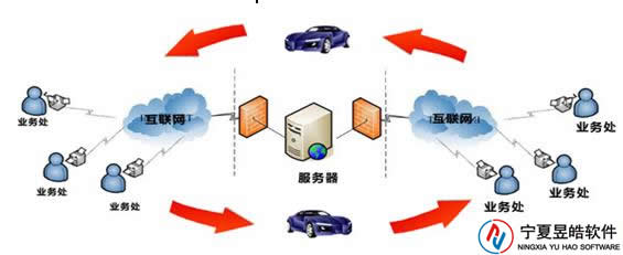 車輛業(yè)務(wù)管理系統(tǒng)設(shè)計方案